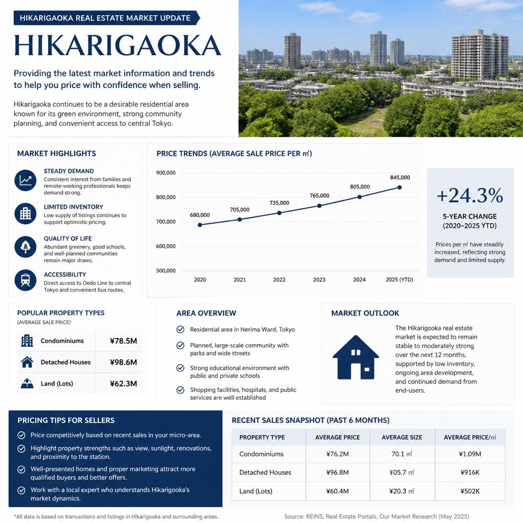 光が丘エリアの不動産市場動向
