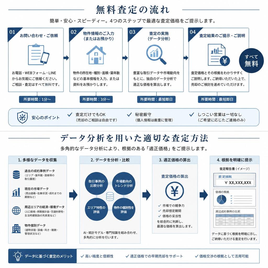 4. 適切な査定方法とそのプロセス