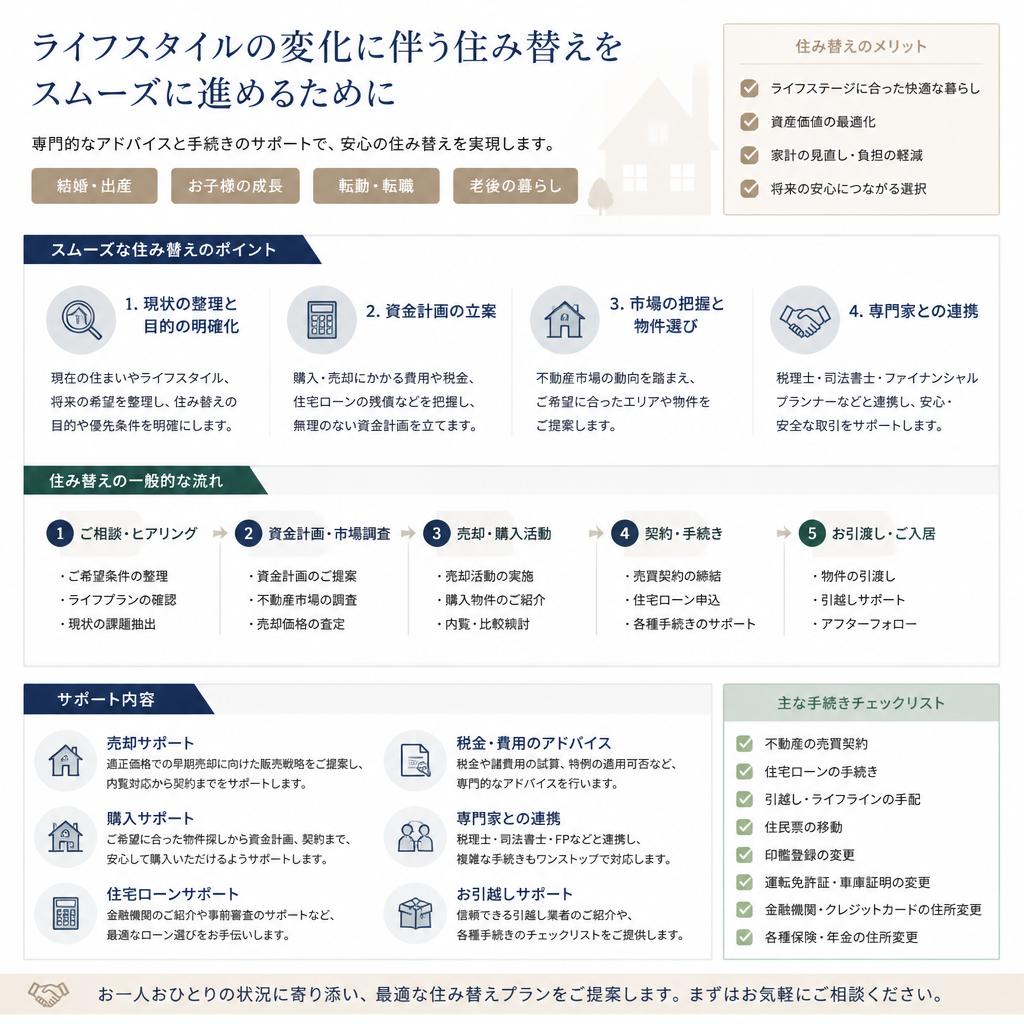 住み替えをスムーズに