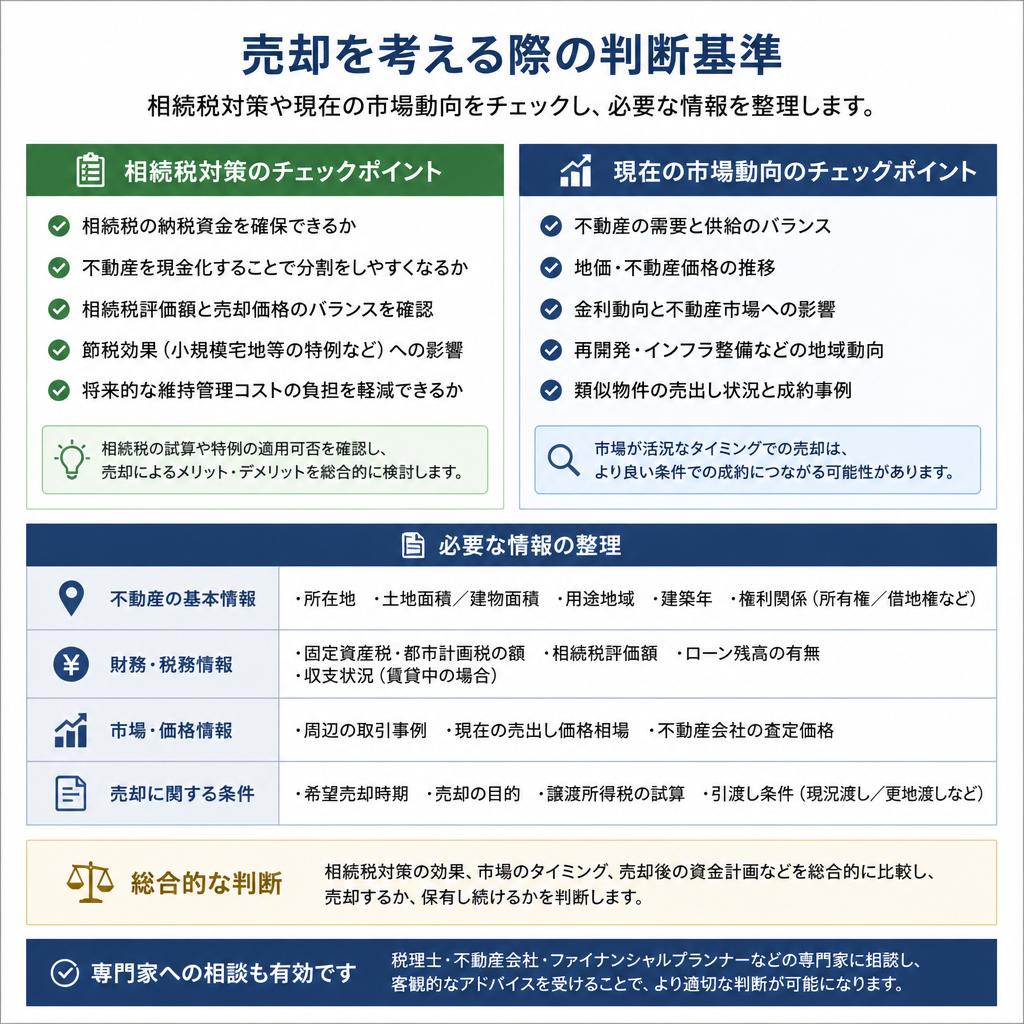 2. 売却判断基準とは？