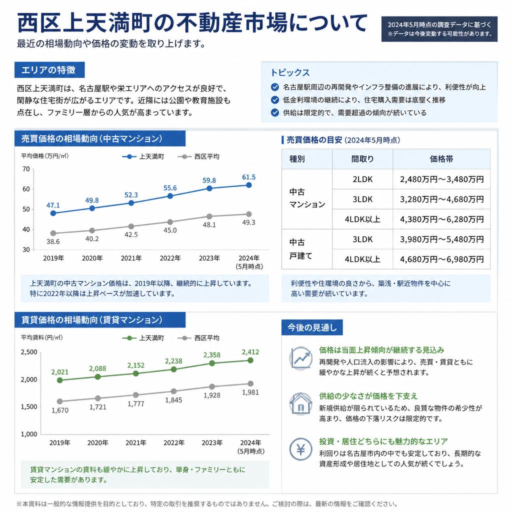5. 地域ごとの不動産相場情報