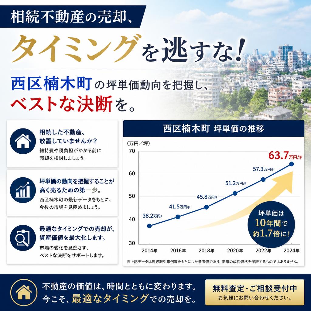 相続不動産の売却、タイミングを逃すな！西区楠木町の坪単価動向を把握し、ベストな決断を。