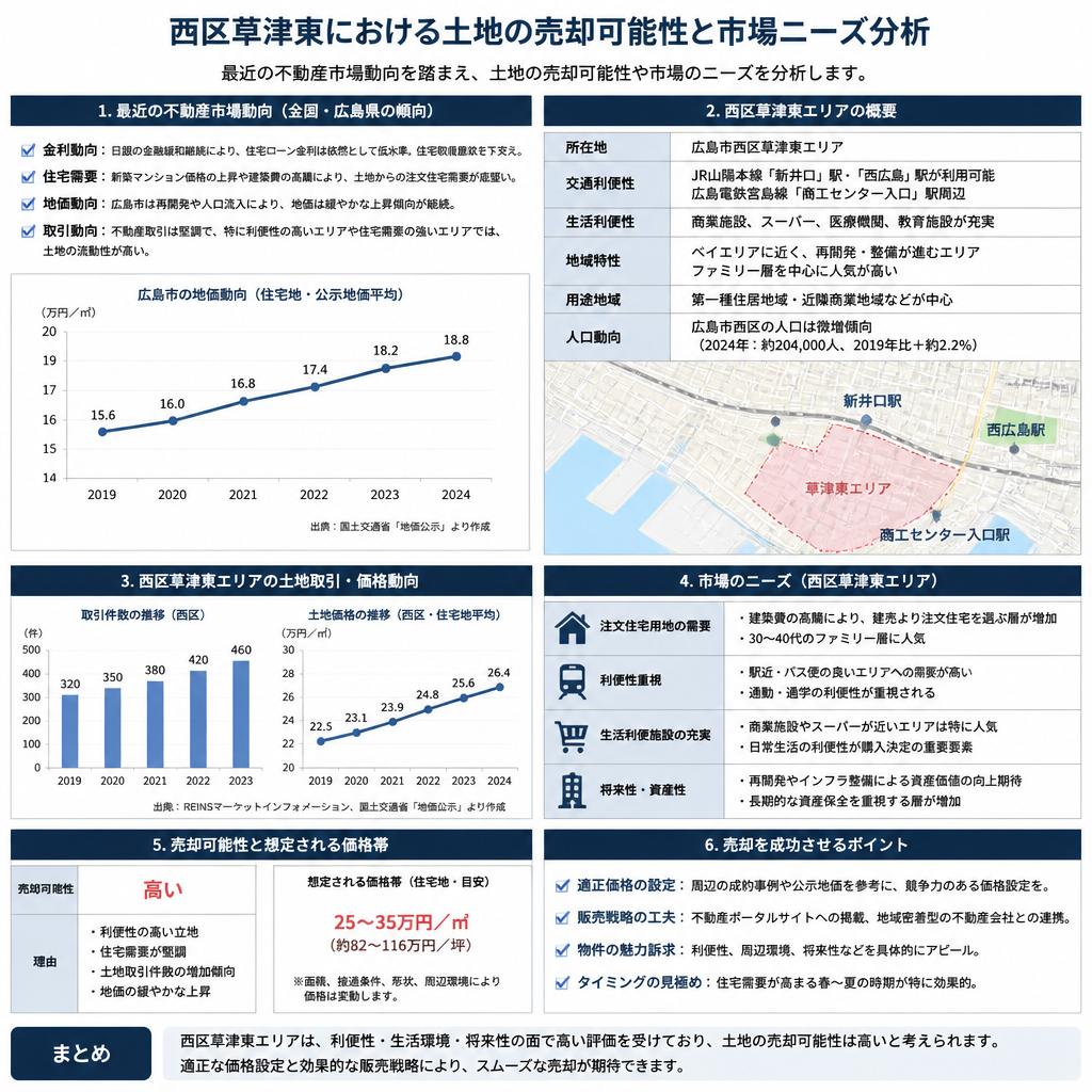 不動産市場の現状と動向