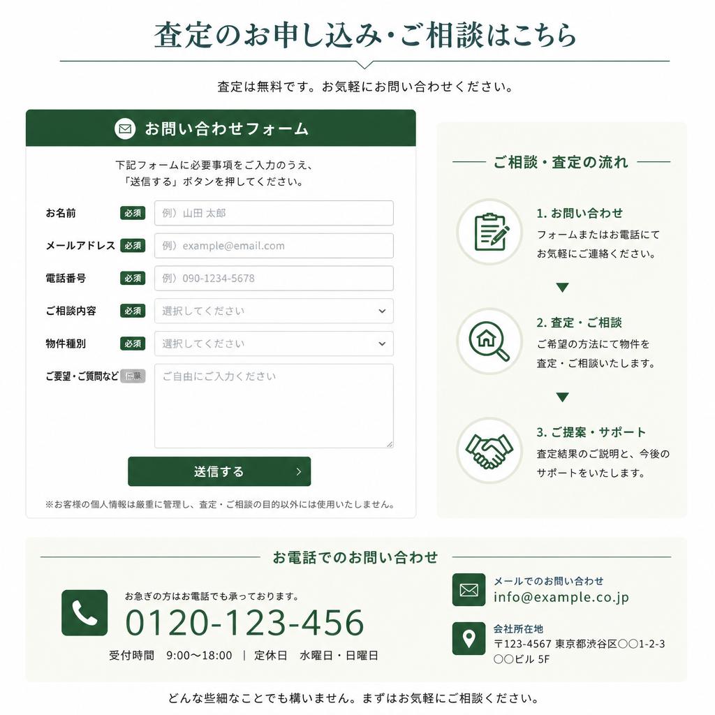 7. お問い合わせで次のステップへ！