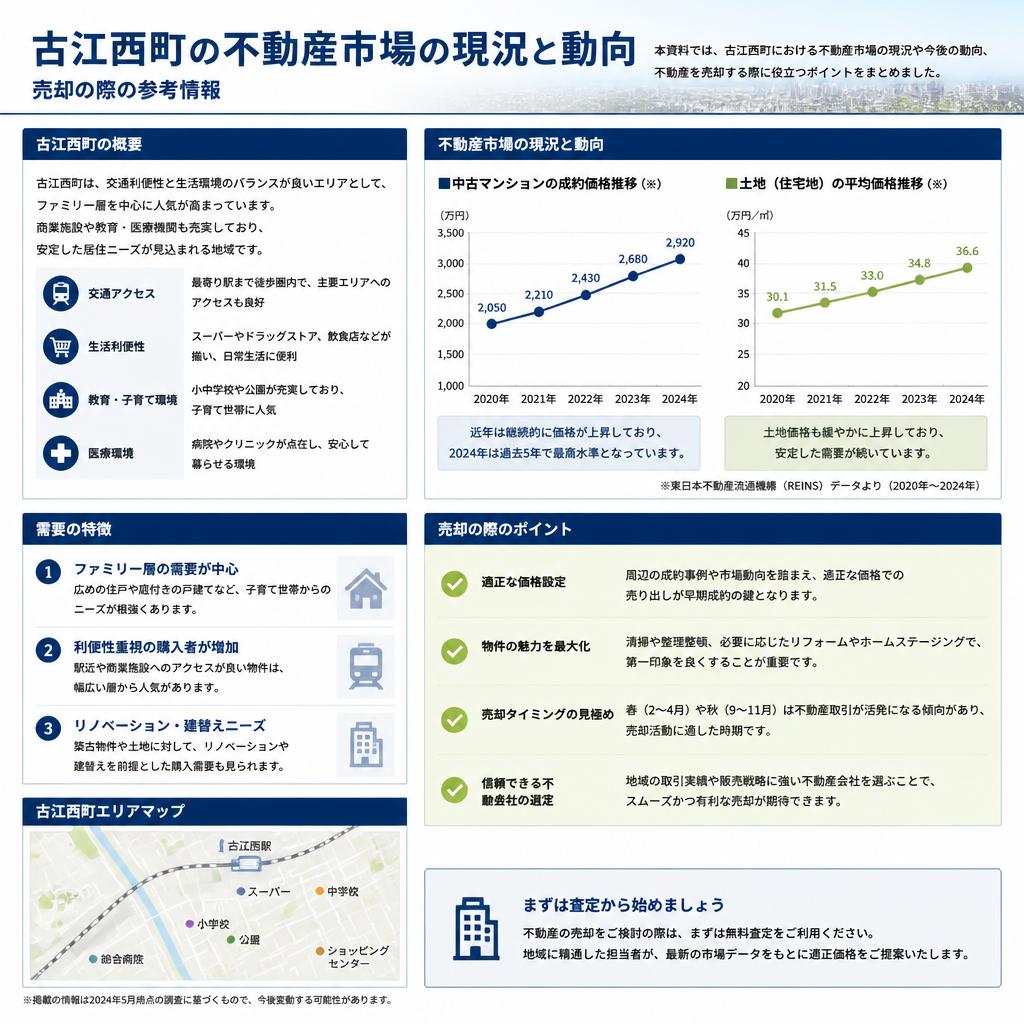 古江西町の不動産市場の現状