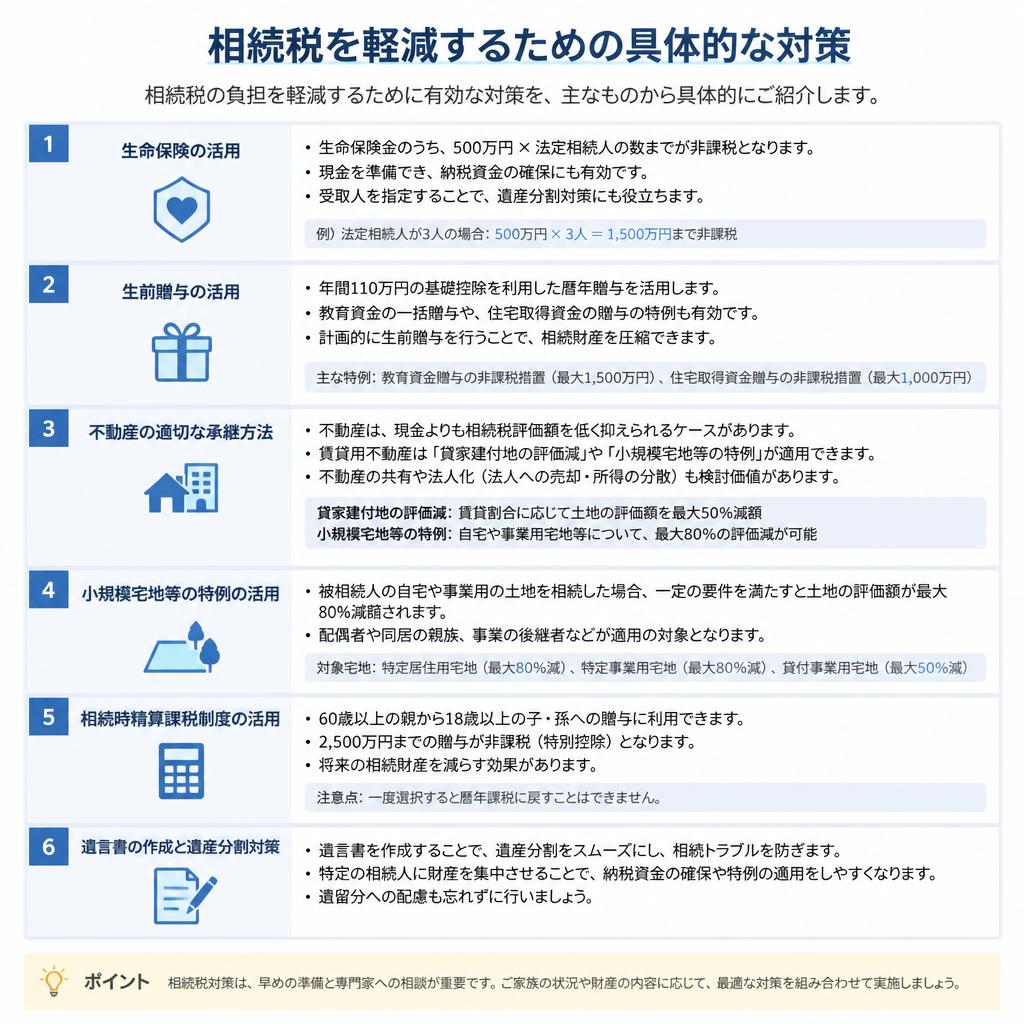 相続税の節税対策
