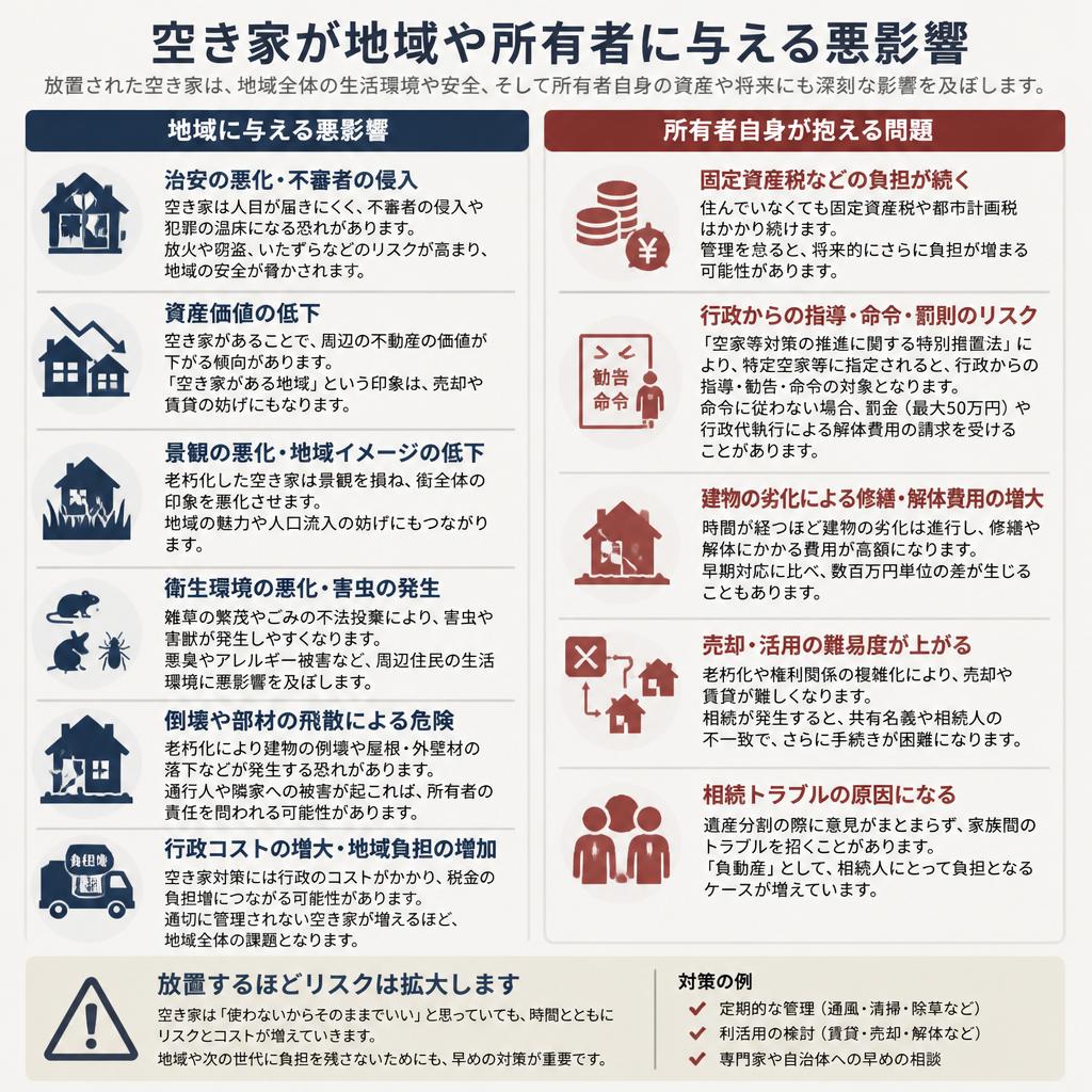 2. 空き家問題がもたらす影響