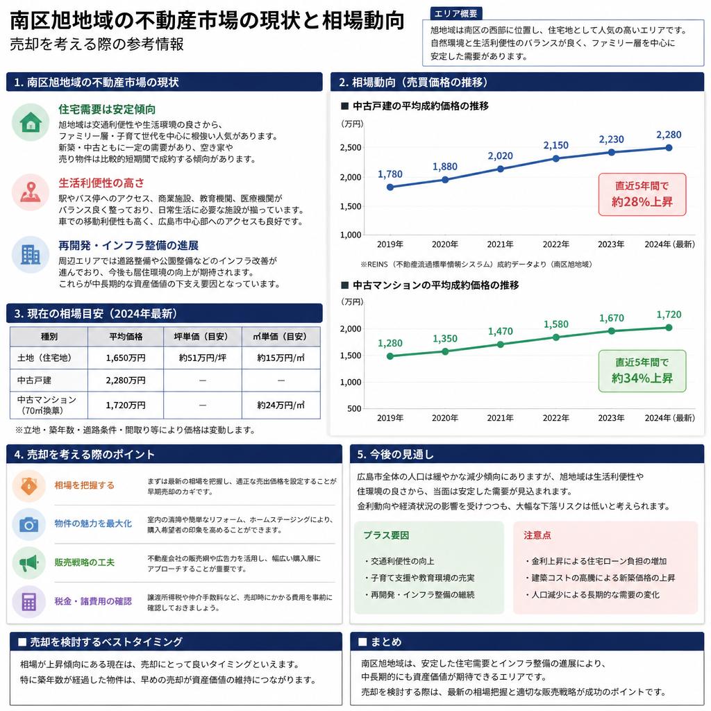 南区旭の不動産相場を徹底分析