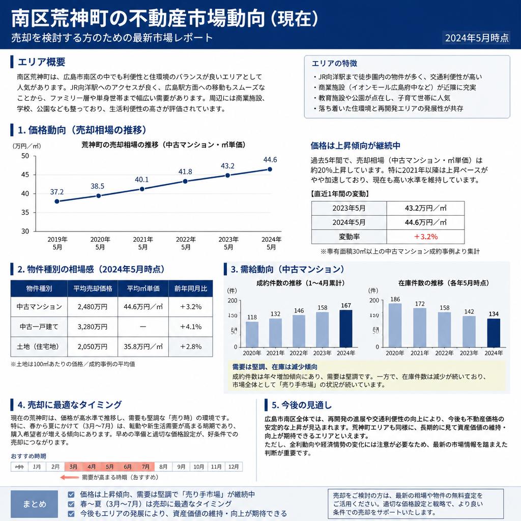 今知っておくべき不動産市場動向