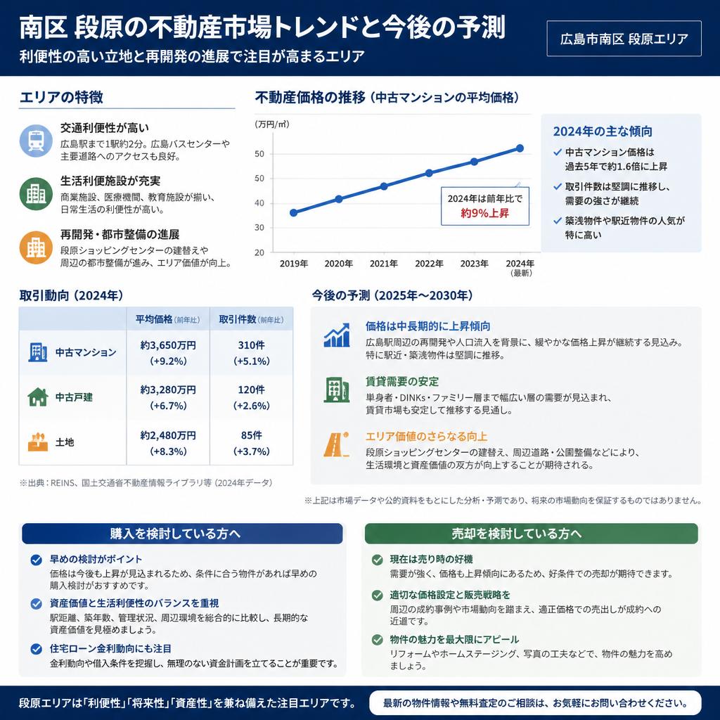 市場のトレンドと予測