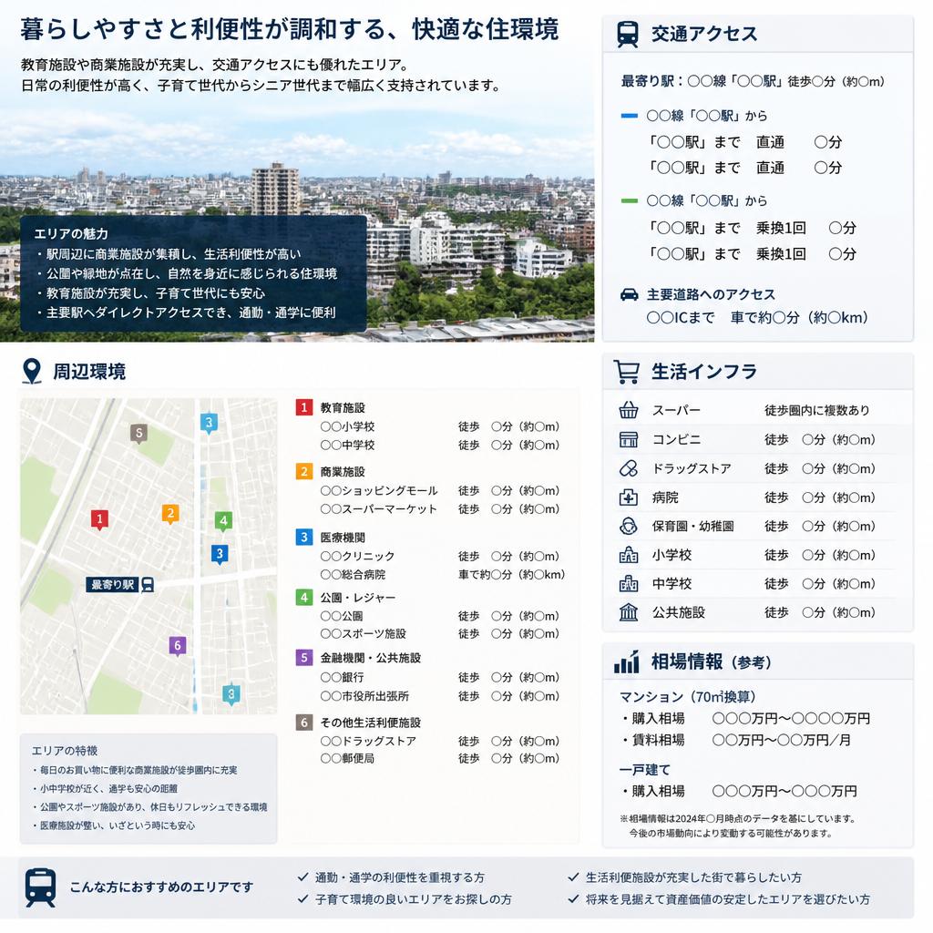 4. 南区西蟹屋のエリア情報